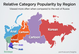 Предпочтения россиян по данным Порнохаба