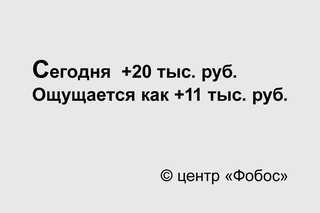Прогноз на сегодня