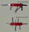 Разница между ножами швейцарской и российской армий.