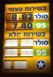 Стоимость бензина в Израиле